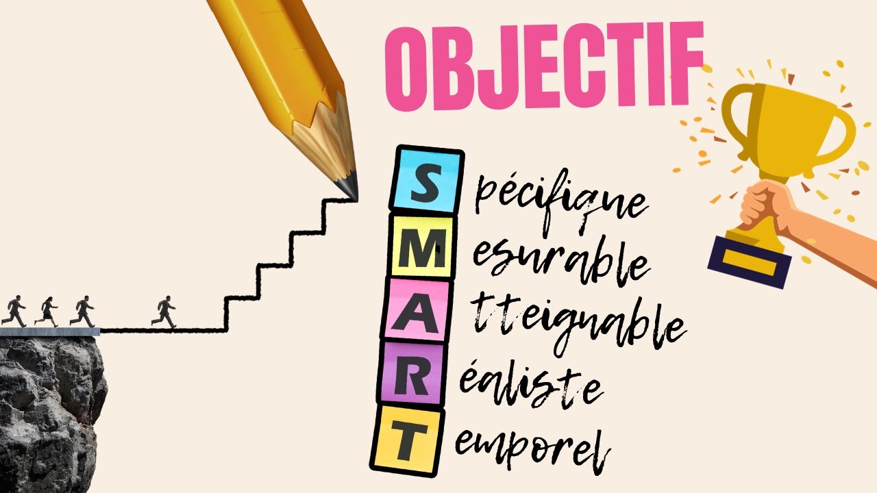 Atteindre n'importe quel objectif avec la méthode SMART